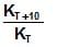 Arrhenius Equation, Collision Theory & Pseudo First Order Reaction | Chemistry Class 12 - NEET
